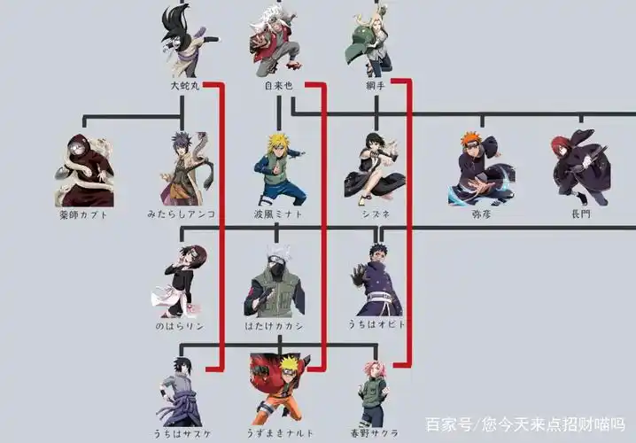 火影忍者师门关系:教会徒弟饿死师傅?徒弟出师先揍同门(上)