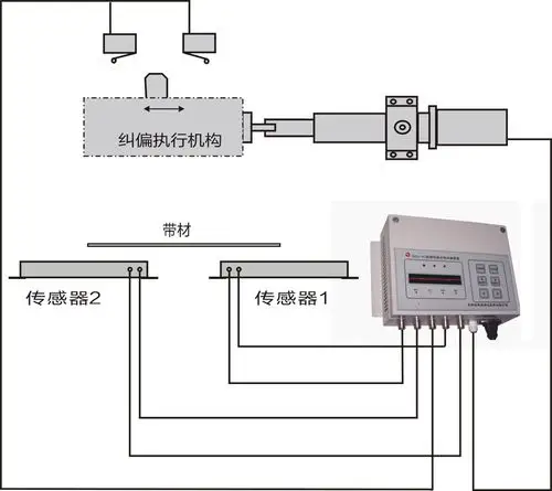 cpc纠偏系统(对中光电纠偏装置)图解