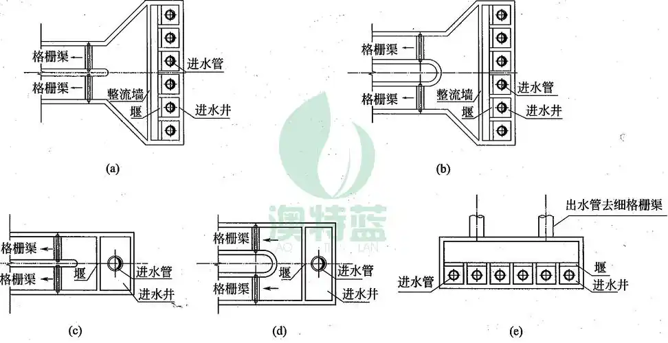 污水厂回转和阶梯细格栅设计和布局方法