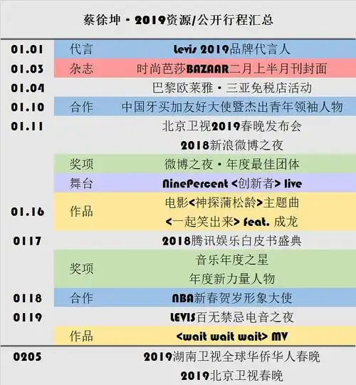 蔡徐坤0406资源公开行程汇总