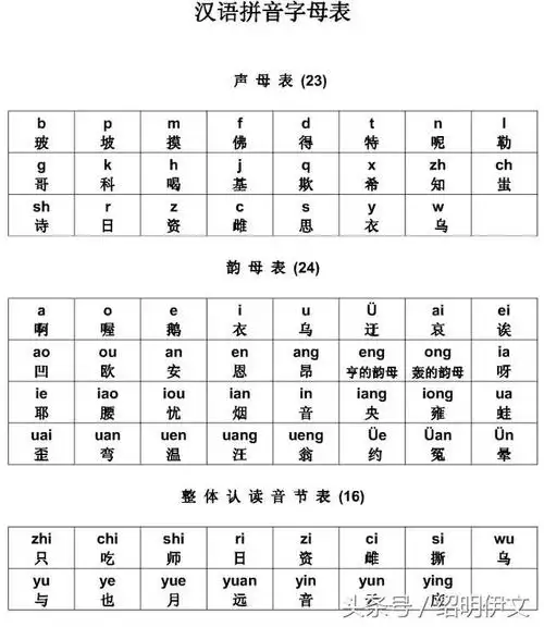 拼音字母表读法口诀快速学拼音一天能学会