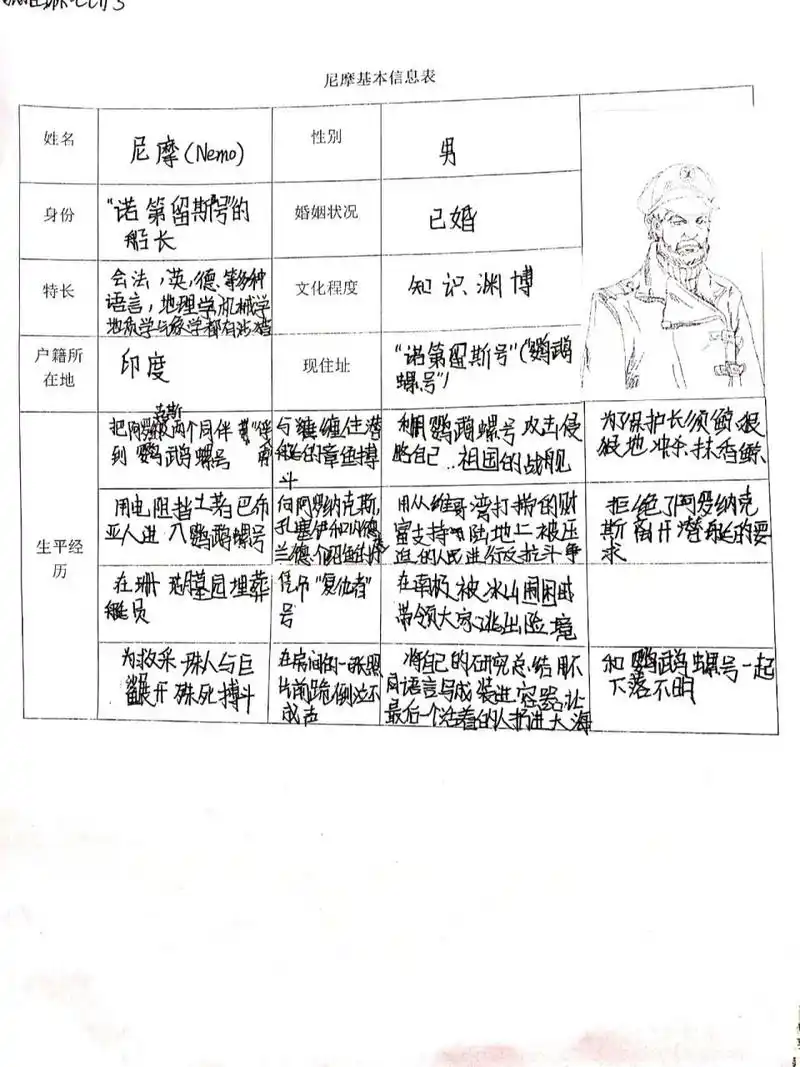《海底两万里》尼莫船长信息表
