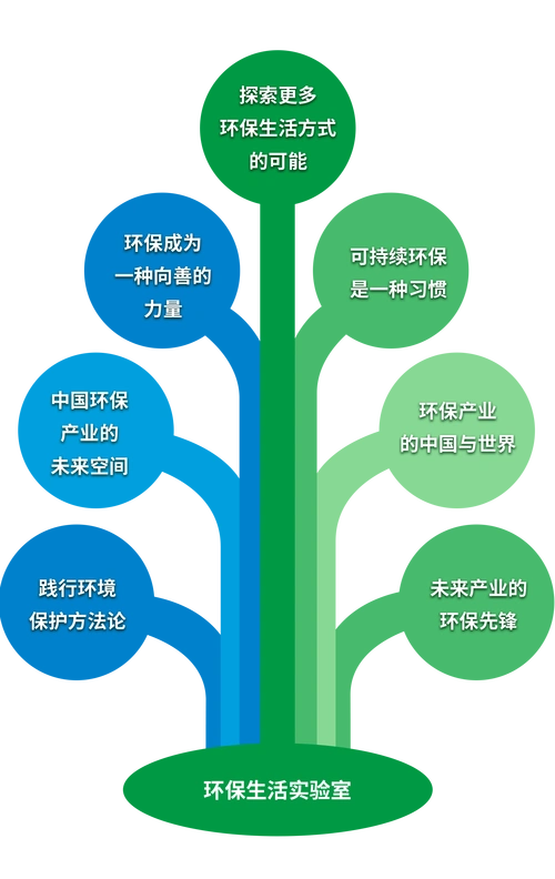 作为战略新兴产业,绿色环保产业是国家统筹经济高质量发展和生态环境