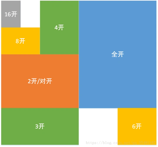常见海报的尺寸