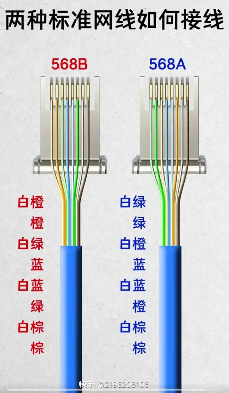 科技改变生活 ,#监控下的一幕 .网线水晶头接法安装视频教 - 抖音