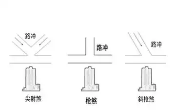客厅阳台看见路一定是路冲吗?有啥危害?