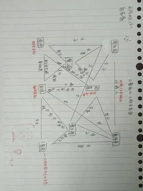 语文作业:《雷雨》人物关系图