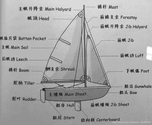 wrsc无人帆船航行基本原理