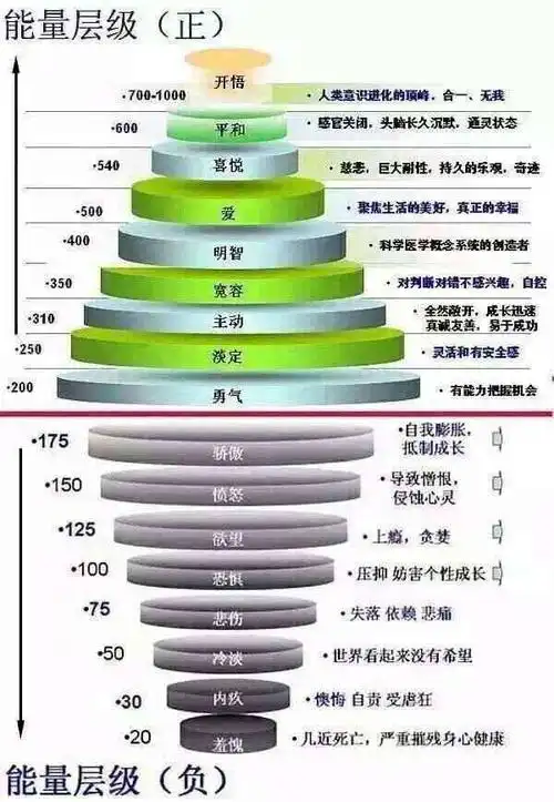 请问你看过类似这张能量层级图吗?