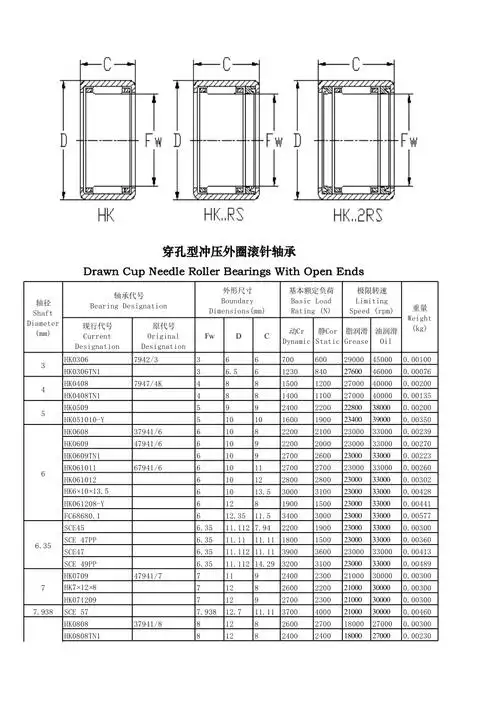 滚针轴承尺寸表
