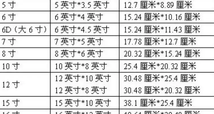 电脑显示屏尺寸—览表