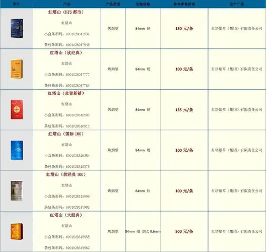 各品牌香烟价格大全