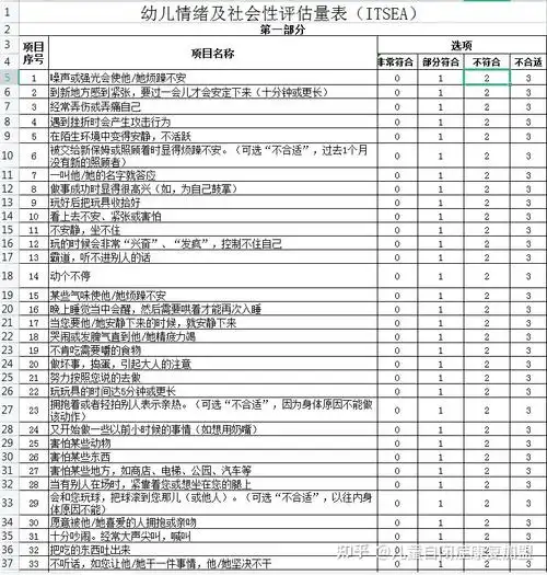 儿童自闭症评估表(itsea) - 知乎