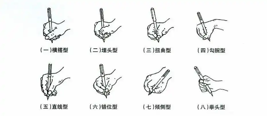 错误的握笔姿势简笔画