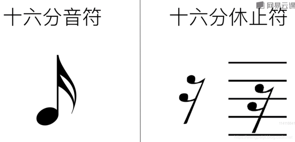 放在四线下方(1) 各类休止符我们仍然需要一种不发声的音符,但是仍然