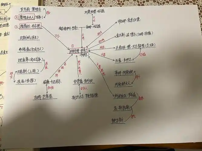 小说的一半篇幅,在前面小一半的篇幅里,阿婆都在铺垫各种关系与冲突
