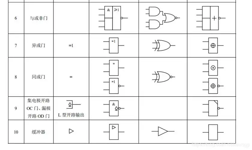 容易弄混的电路逻辑门图形符号汇总
