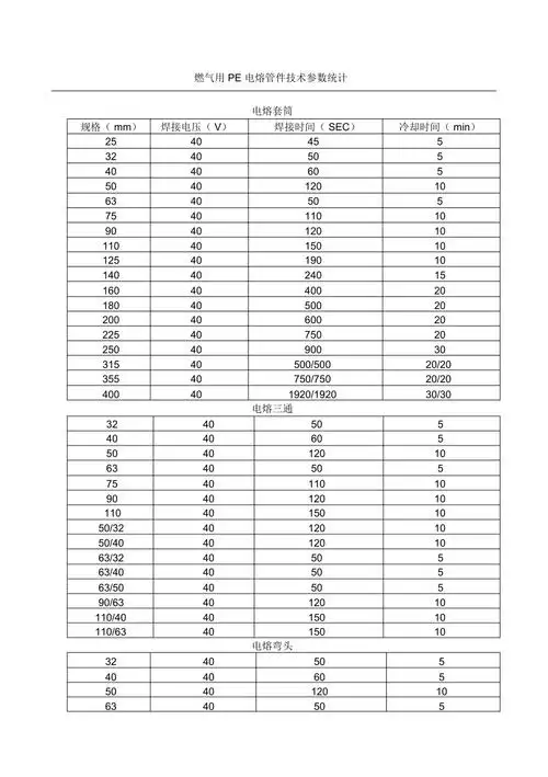 燃气用pe电熔管件加热时间表