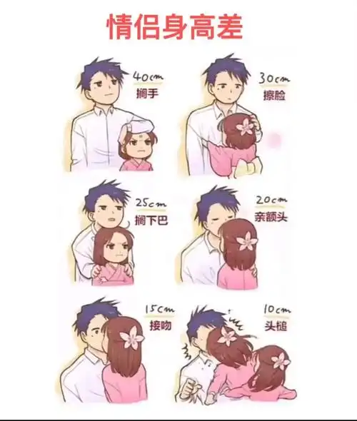 有没有一种可能女生比男生高