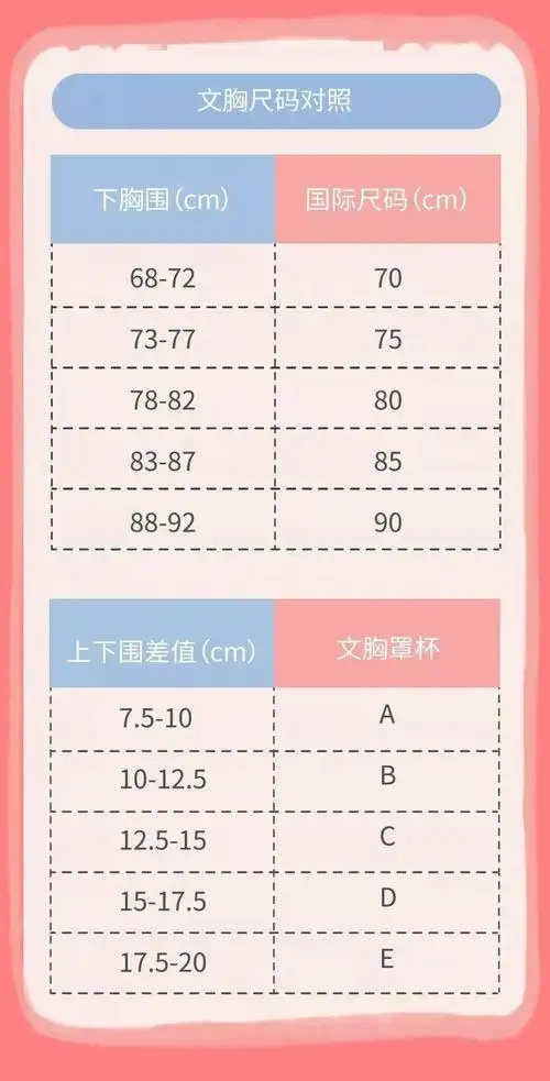 【科普】致癌?防癌?是非对错,文胸何去何从?