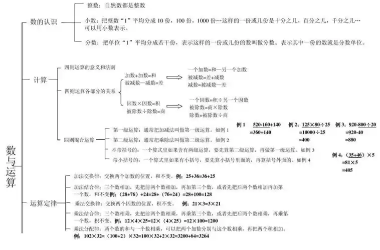 文档下载 所有分类 自然科学 化学 > 数与运算结构图不定带括的:号个
