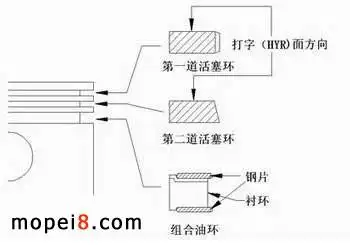 摩托车活塞环的安装及注意事项