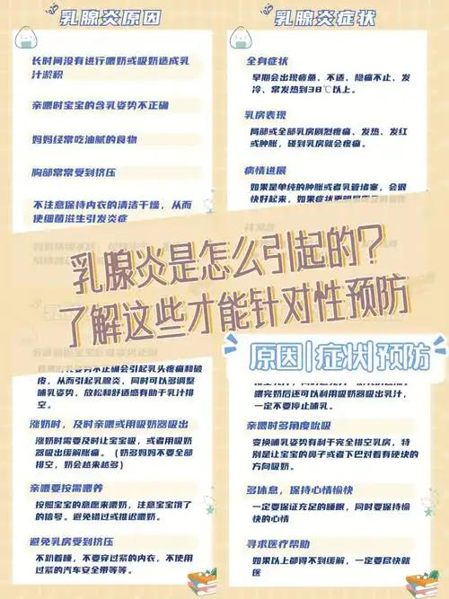 乳腺炎是什么引起的(图26615)94乳汁淤积是发生乳腺炎的基础