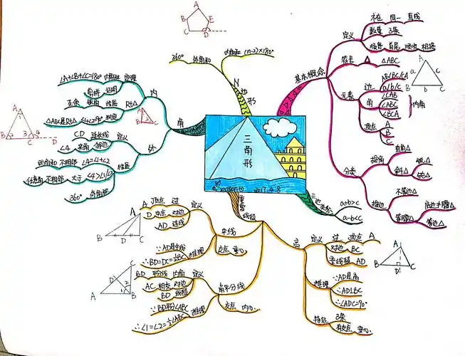 【文魁派】思维导图武林计划董季节no.33《三角形》