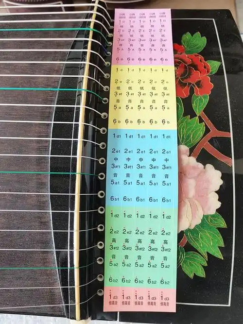 古筝音位贴纸音符定位贴琴弦音阶指法贴初学者儿童学琴音标贴
