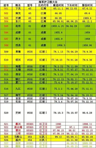 中国海军舰艇大全