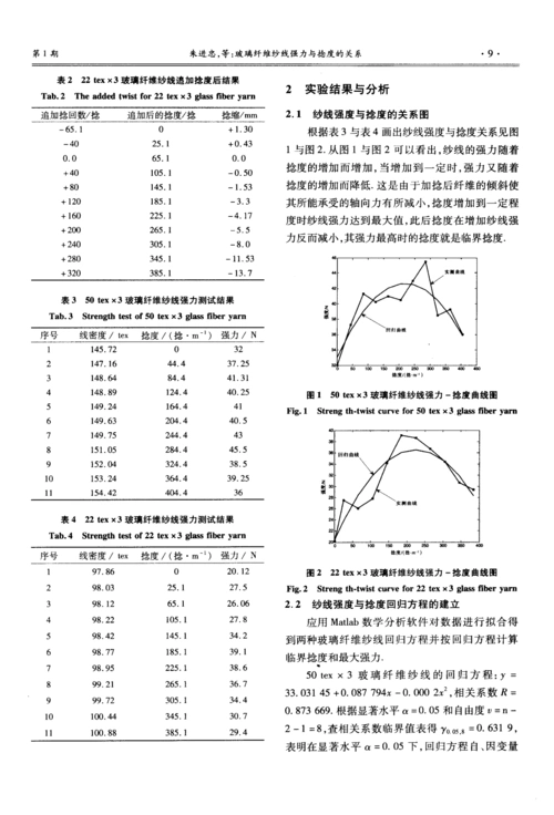 玻璃纤维纱线强力与捻度的关系