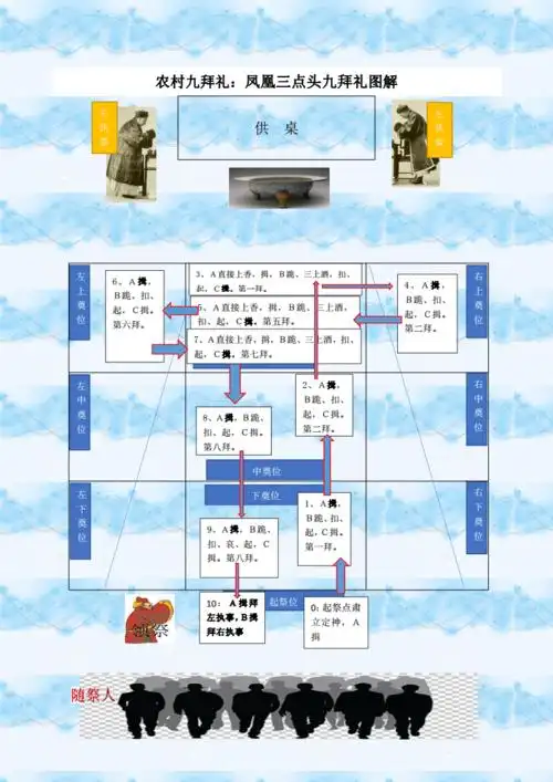 农村九拜礼凤凰三点头九拜礼图解pdf2页