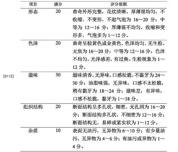 [0113] 表2实施例1-实施例13感官评价结果