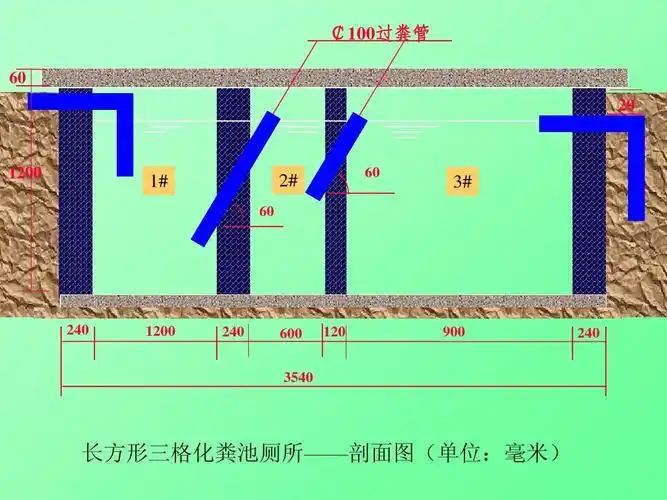 三格化粪池结构
