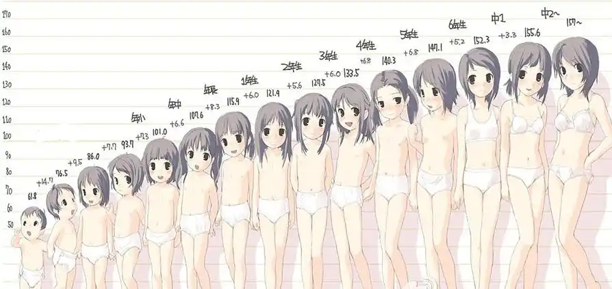 成年后(18岁以后),乳房发育完全定形成功2,青春期期间(8-18岁)乳头