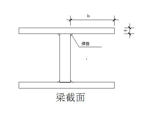请问工字钢翼缘的自由外伸长度是指哪部分长度?
