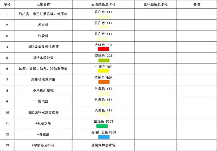 当前第1页) 你可能喜欢 发电厂设备 统一规定 工业管道颜色标识 现场