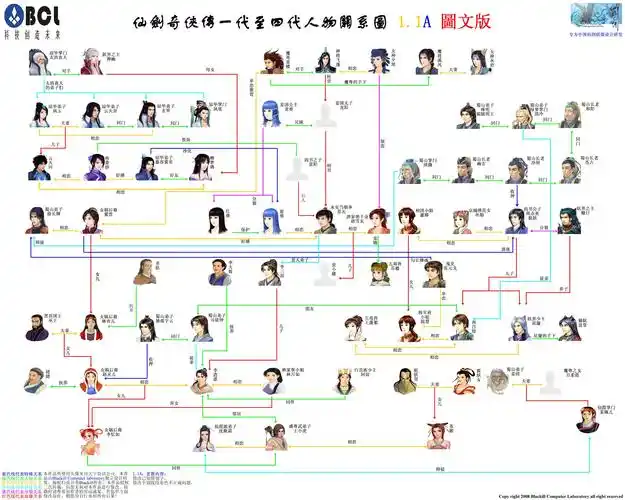 仙剑人物众多可谓剪不断理还乱有了这张图再也不头疼