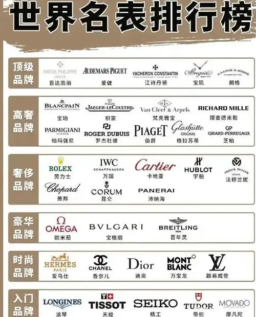 机械表大师:世界名表排行榜前30,产量高且稳定的机芯有哪些?