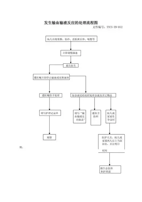 医院发生输血输液反应的处理流程图