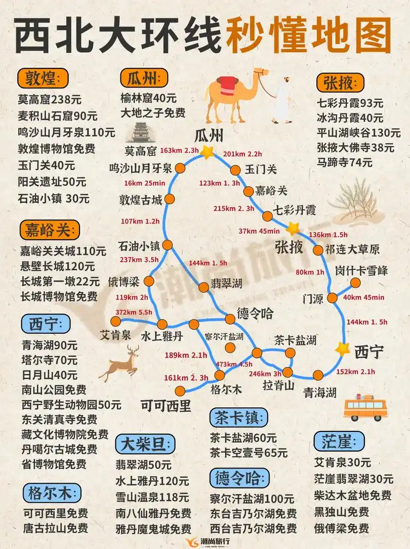 大西北旅游秒懂地图!