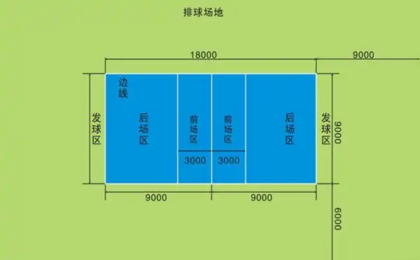你知道排球场地的规模是什么样的吗