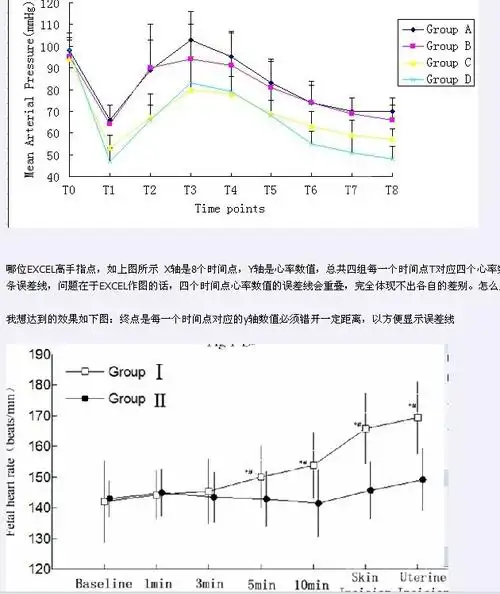 excel作图高手指点,怎样错开位置体现出误差线
