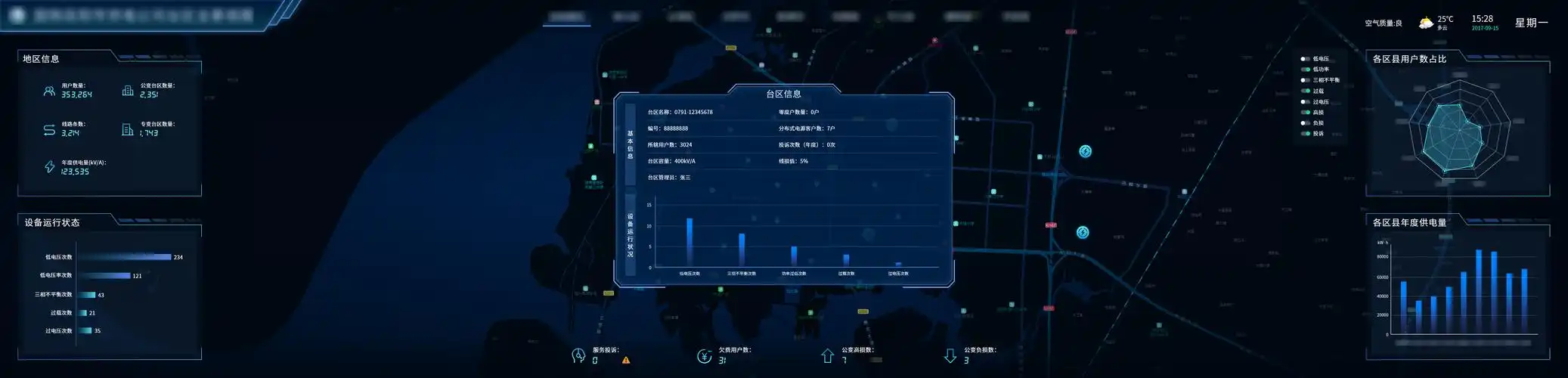 电力行业|台区全景监控项目|案例|博微易数