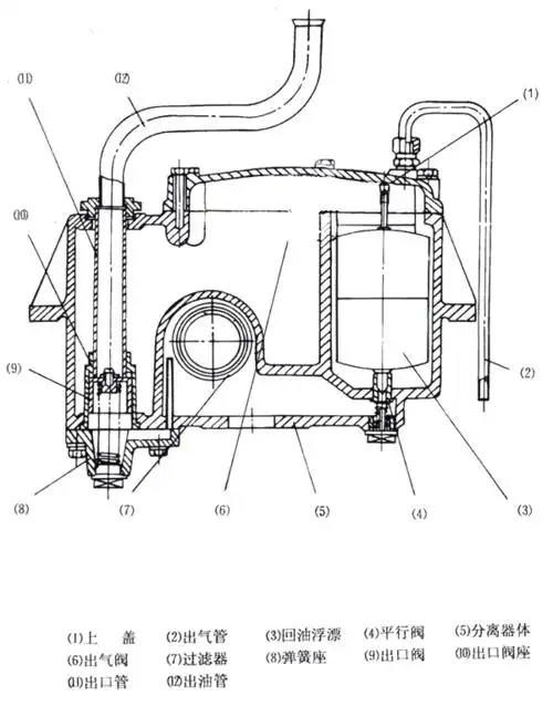 燃油加油机的结构和工作原理
