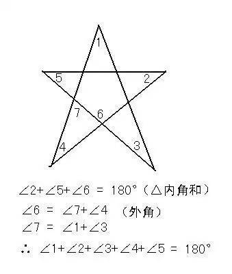 五角星的每个锐角的度数是多少
