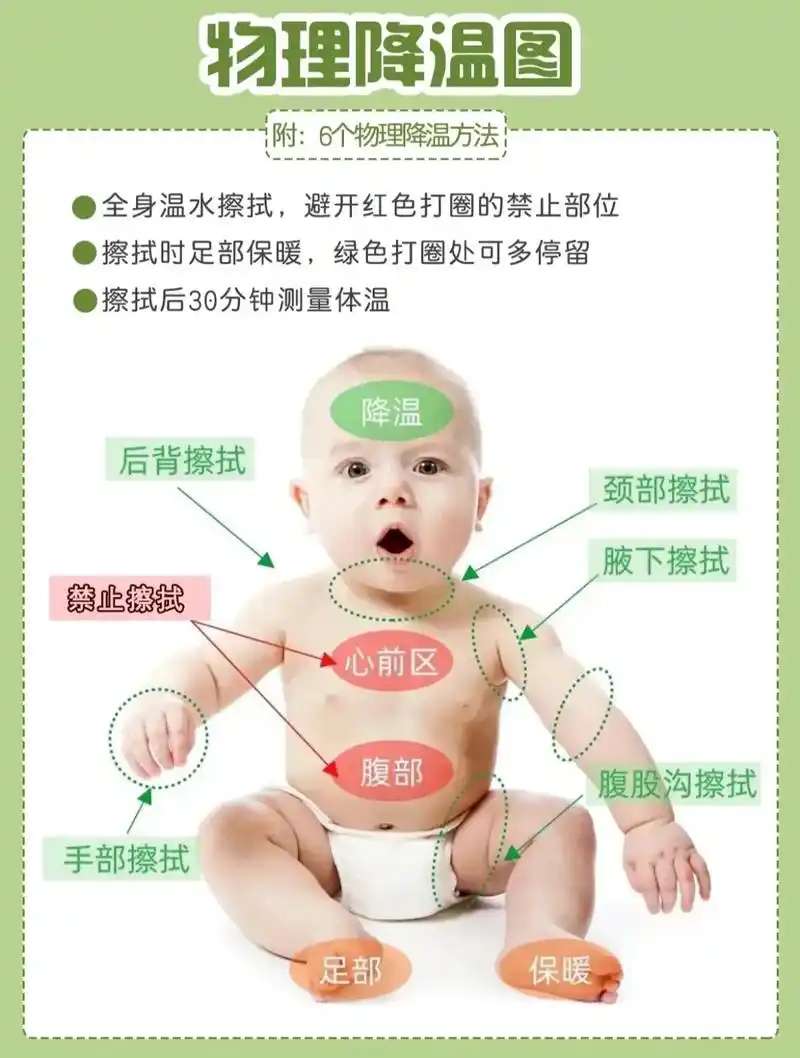 宝宝发烧0215物理降温图!爸妈收好.五个物理降温法 1 99 - 抖音