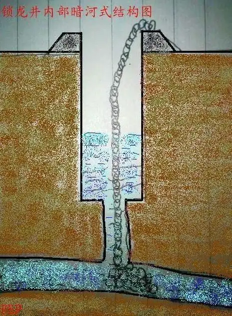 海眼究竟是什么锁龙井的链子真的不能拉起来吗