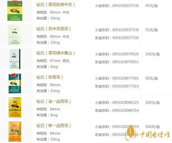 钻石荷花香烟多少一包钻石荷花香烟价格最新查询