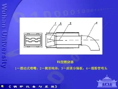 wr型燃烧器 1-摆动式喷嘴;2-楔形钝体;3-浓淡分隔板;4-煤粉管弯头
